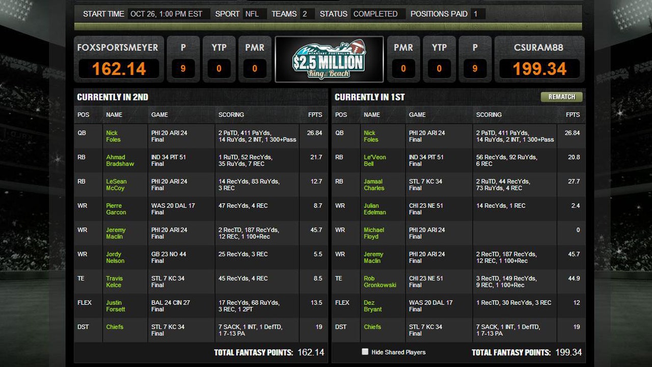 I Didn't Have Rob Gronkowski...